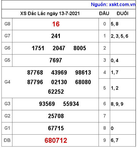 XSDLK ngày 13-7-2021