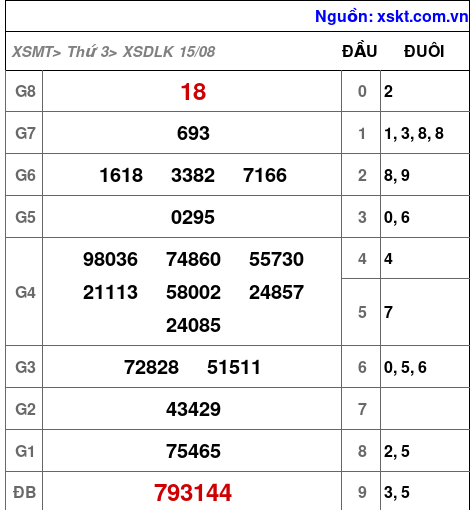 XSDLK ngày 15-8-2023 XSDLK ngày 15-8-2023