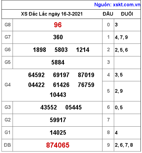 XSDLK ngày 16-3-2021