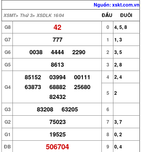 XSDLK ngày 16-4-2024 XSDLK ngày 16-4-2024