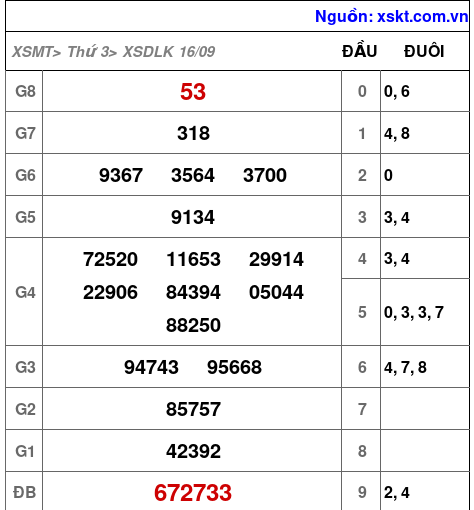 XSDLK ngày 16-9-2025 XSDLK ngày 16-9-2025
