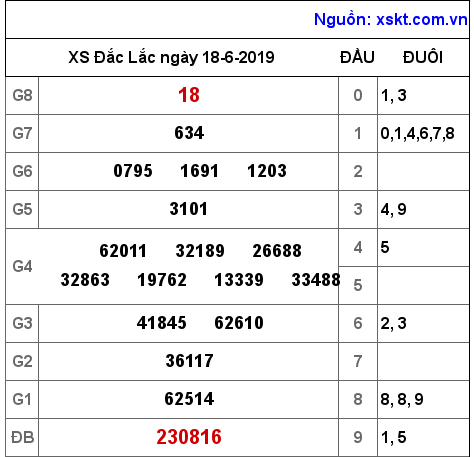 XSDLK ngày 18-6-2019 XSDLK ngày 18-6-2019