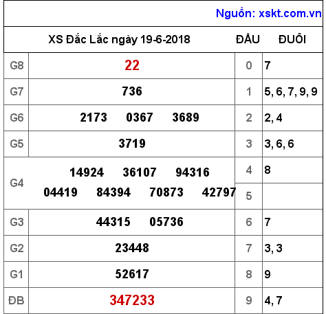 XSDLK ngày 19-6-2018 XSDLK ngày 19-6-2018
