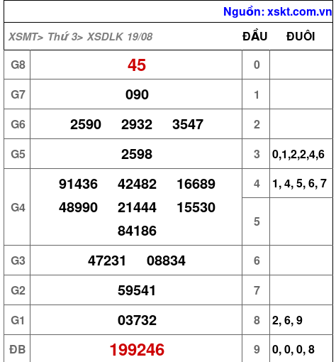 XSDLK ngày 19-8-2025 XSDLK ngày 19-8-2025