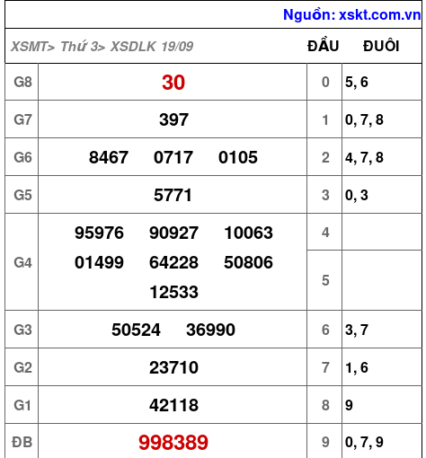 XSDLK ngày 19-9-2023 XSDLK ngày 19-9-2023