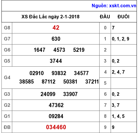 XSDLK ngày 2-1-2018