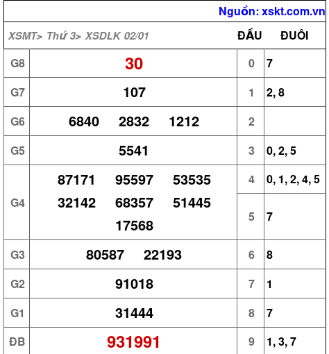 XSDLK ngày 2-1-2024 XSDLK ngày 2-1-2024