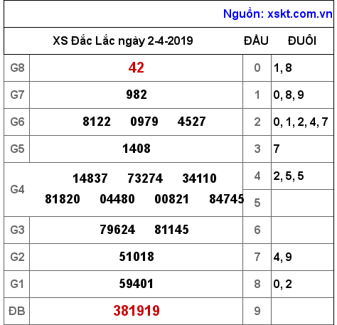 XSDLK ngày 2-4-2019