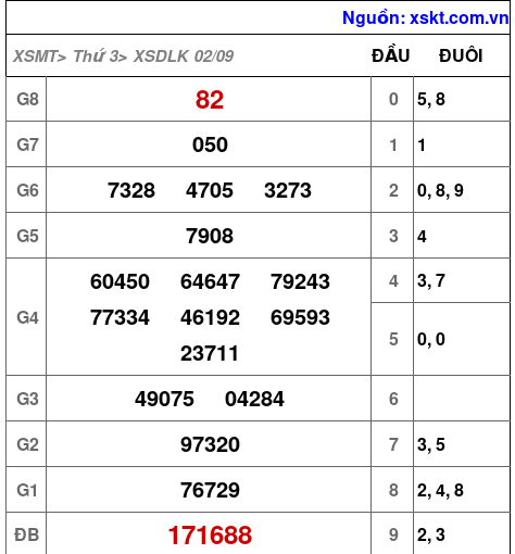 XSDLK ngày 2-9-2025 XSDLK ngày 2-9-2025