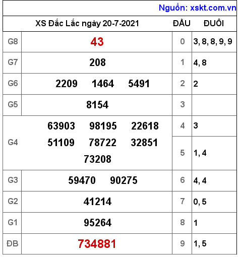 XSDLK ngày 20-7-2021 XSDLK ngày 20-7-2021