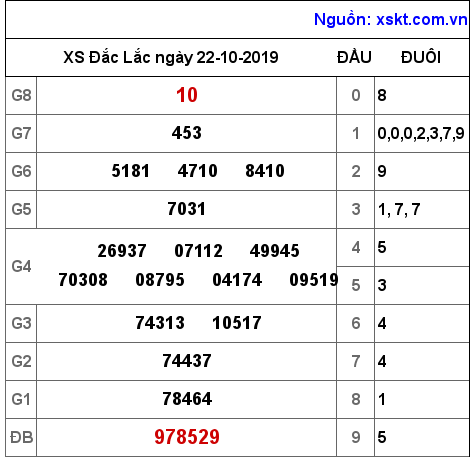 XSDLK ngày 22-10-2019 XSDLK ngày 22-10-2019