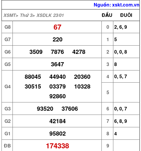 XSDLK ngày 23-1-2024 XSDLK ngày 23-1-2024