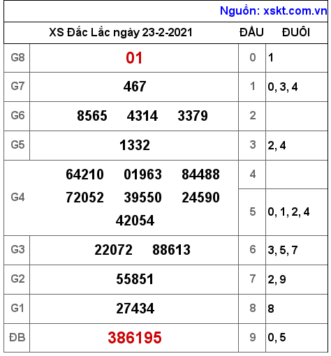 XSDLK ngày 23-2-2021