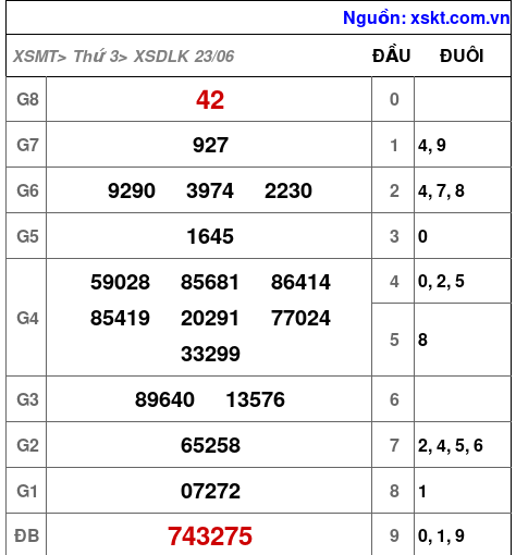 XSDLK ngày 23-6-2026