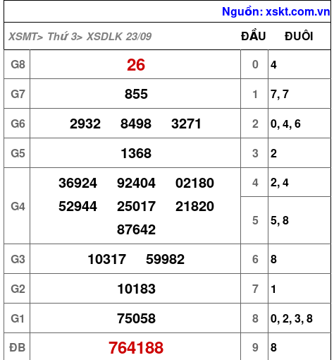XSDLK ngày 23-9-2025 XSDLK ngày 23-9-2025