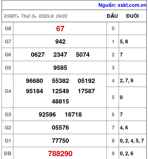 XSDLK ngày 24-3-2026