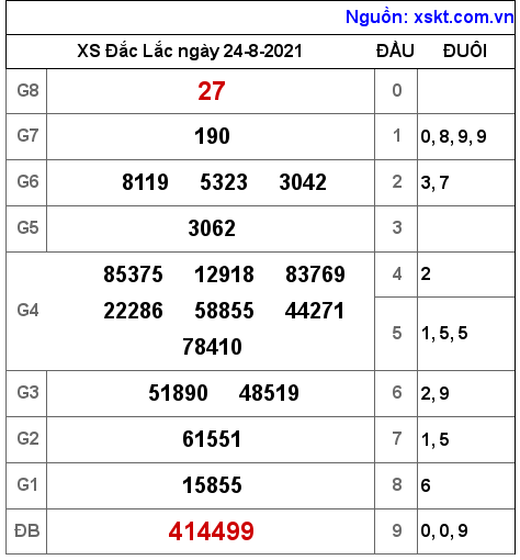 XSDLK ngày 24-8-2021