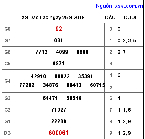 XSDLK ngày 25-9-2018