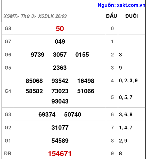 XSDLK ngày 26-9-2023 XSDLK ngày 26-9-2023