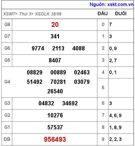 XSDLK ngày 28-9-2021 XSDLK ngày 28-9-2021