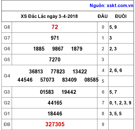 XSDLK ngày 3-4-2018 XSDLK ngày 3-4-2018