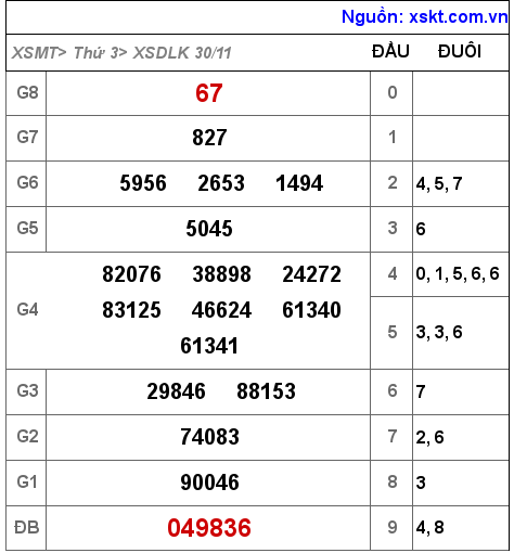 XSDLK ngày 30-11-2021 XSDLK ngày 30-11-2021