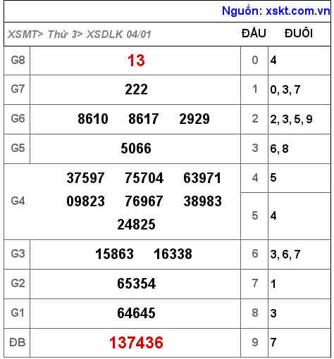 XSDLK ngày 4-1-2022 XSDLK ngày 4-1-2022