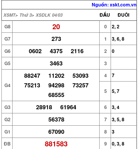XSDLK ngày 4-3-2025 XSDLK ngày 4-3-2025