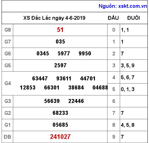 XSDLK ngày 4-6-2019 XSDLK ngày 4-6-2019