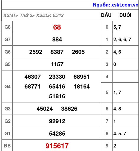 XSDLK ngày 5-12-2023 XSDLK ngày 5-12-2023