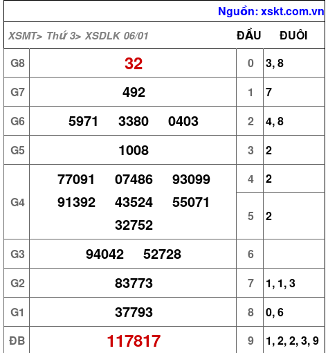 XSDLK ngày 6-1-2026