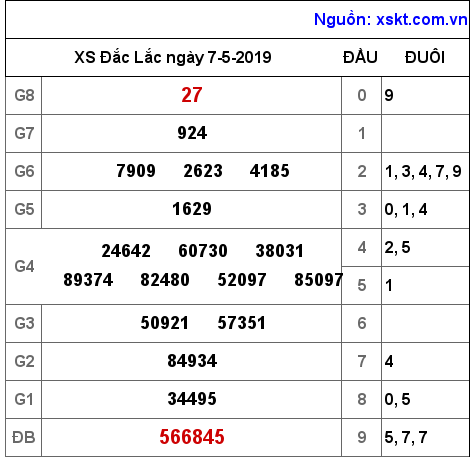 XSDLK ngày 7-5-2019 XSDLK ngày 7-5-2019