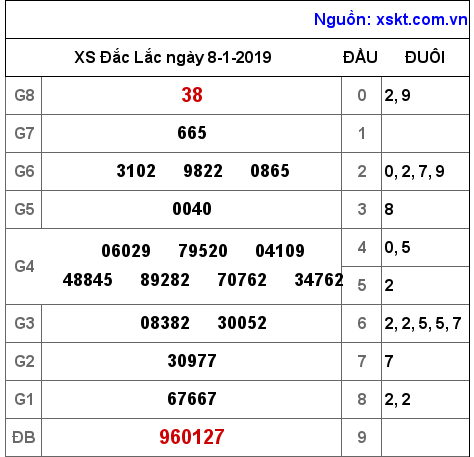 XSDLK ngày 8-1-2019 XSDLK ngày 8-1-2019