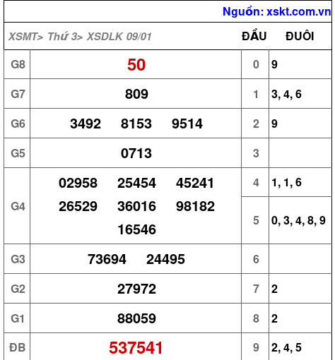 XSDLK ngày 9-1-2024 XSDLK ngày 9-1-2024