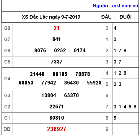 XSDLK ngày 9-7-2019 XSDLK ngày 9-7-2019