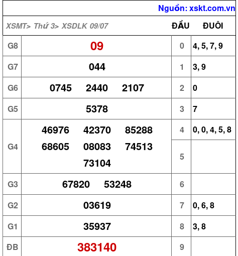 XSDLK ngày 9-7-2024 XSDLK ngày 9-7-2024
