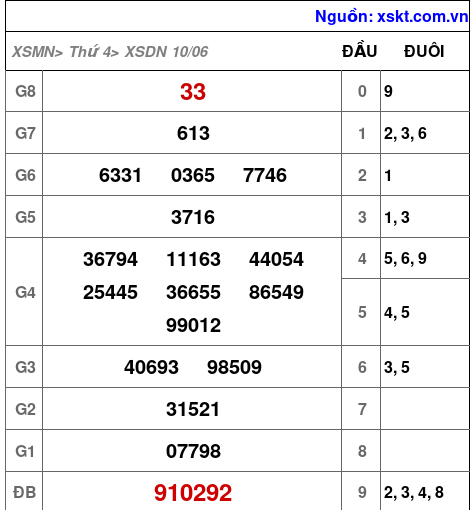 XSDN ngày 10-6-2026