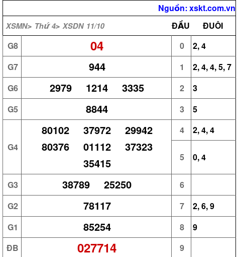 XSDN ngày 11-10-2023 XSDN ngày 11-10-2023