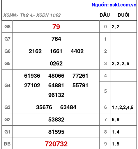 XSDN ngày 11-2-2026 XSDN ngày 11-2-2026