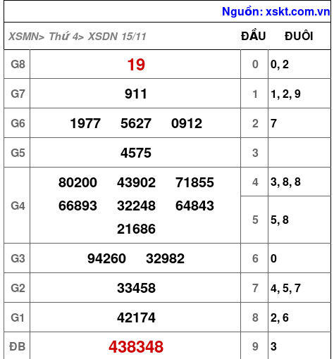 XSDN ngày 15-11-2023 XSDN ngày 15-11-2023