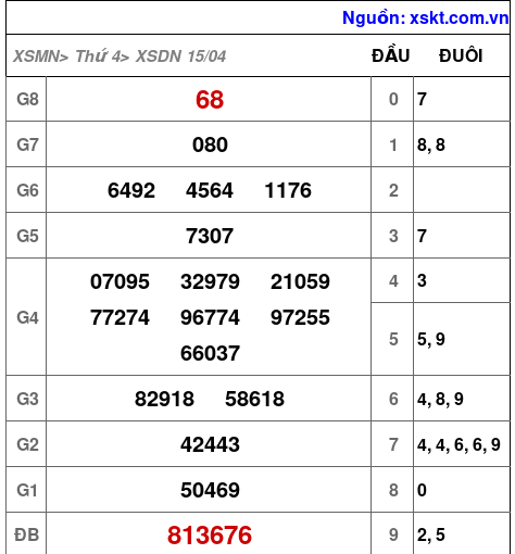 XSDN ngày 15-4-2026