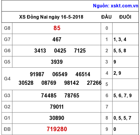 XSDN ngày 16-5-2018 XSDN ngày 16-5-2018