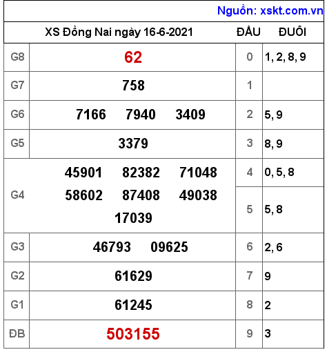XSDN ngày 16-6-2021