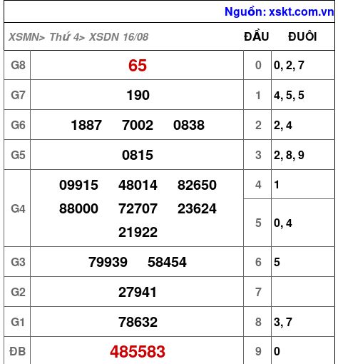XSDN ngày 16-8-2023 XSDN ngày 16-8-2023
