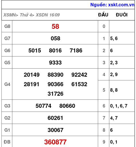 XSDN ngày 16-9-2026 XSDN ngày 16-9-2026