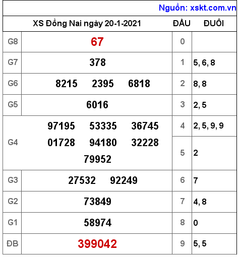 XSDN ngày 20-1-2021