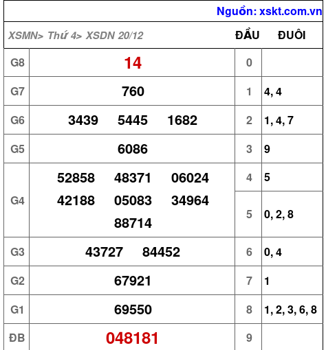 XSDN ngày 20-12-2023 XSDN ngày 20-12-2023