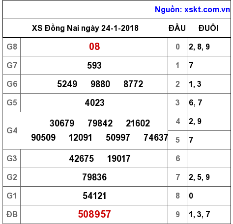 XSDN ngày 24-1-2018 XSDN ngày 24-1-2018