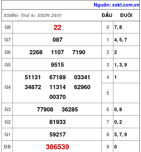 XSDN ngày 24-1-2024 XSDN ngày 24-1-2024