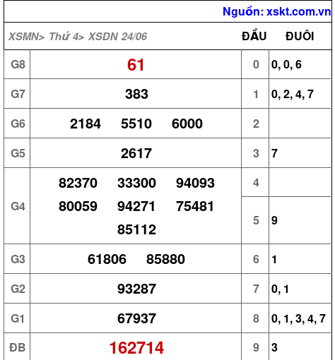 XSDN ngày 24-6-2026